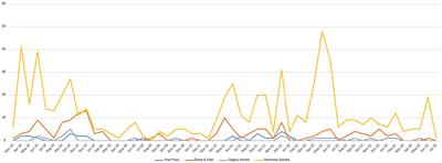 Representations of the Quebec nation through reactions to Bills 21 and 96: an analysis of editorials and Op-eds in English-language media